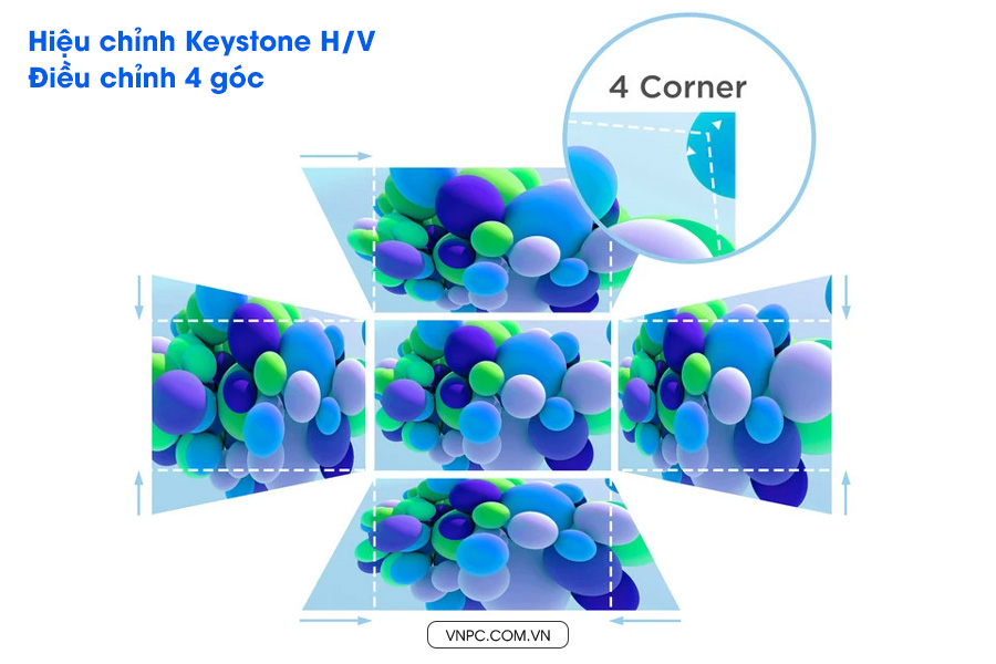 Hiệu chỉnh Keystone H/V Điều chỉnh 4 góc