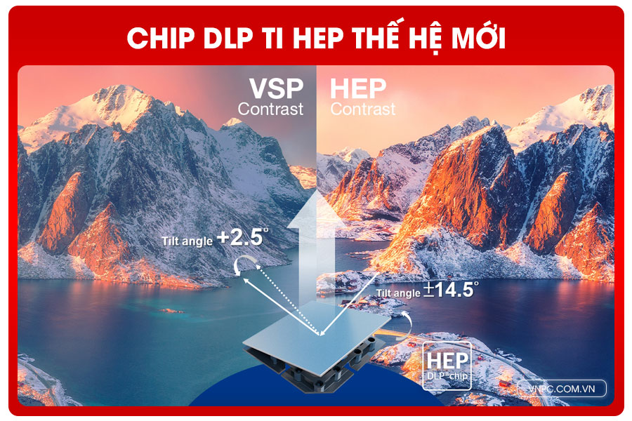 chip DLP TI HEP thế hệ mới