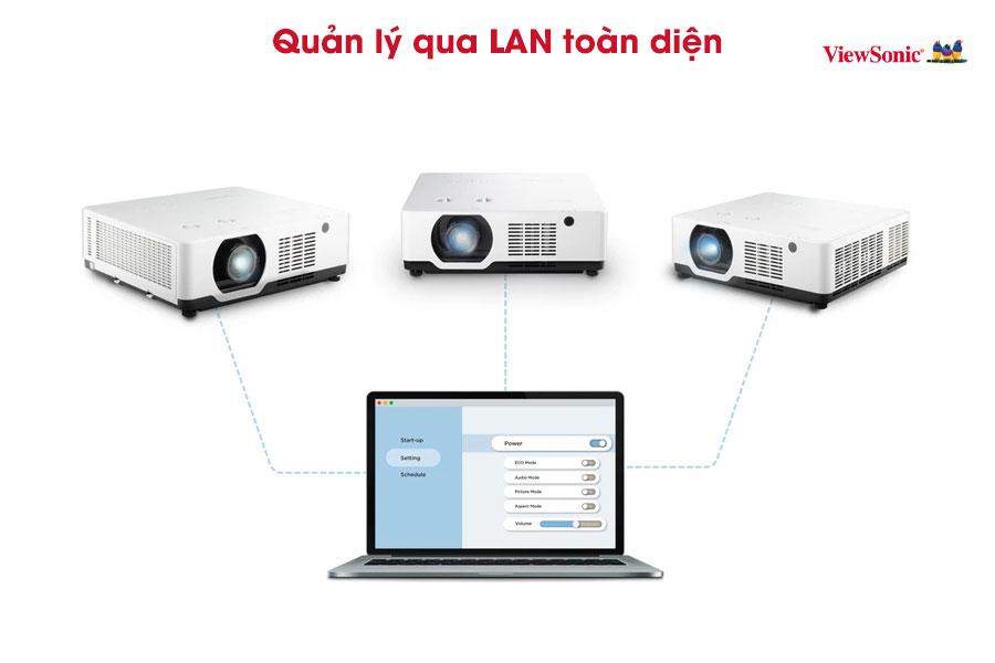 Quản lý mạng Lan trên máy chiếu ViewSonic