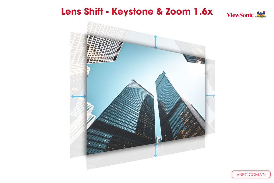 Lens Shift dịch chuyển ống kính trên máy chiếu ViewSonic